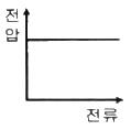 문항 그림