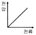 문항 그림