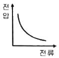 문항 그림