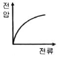 문항 그림