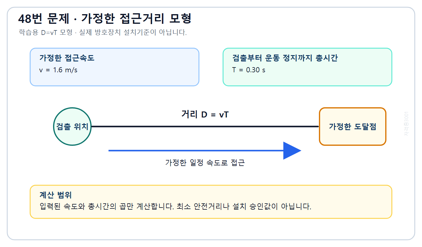 문항 그림