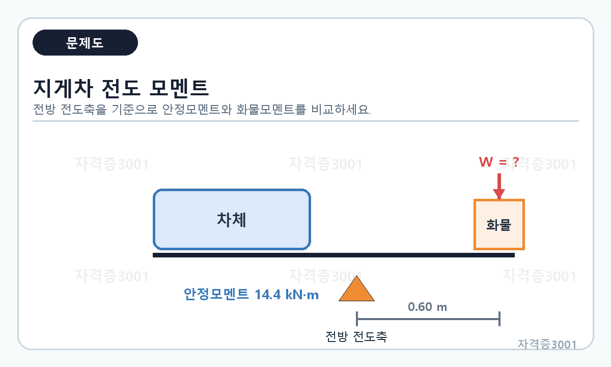 문항 그림