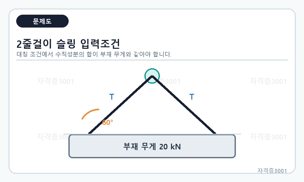 문항 그림