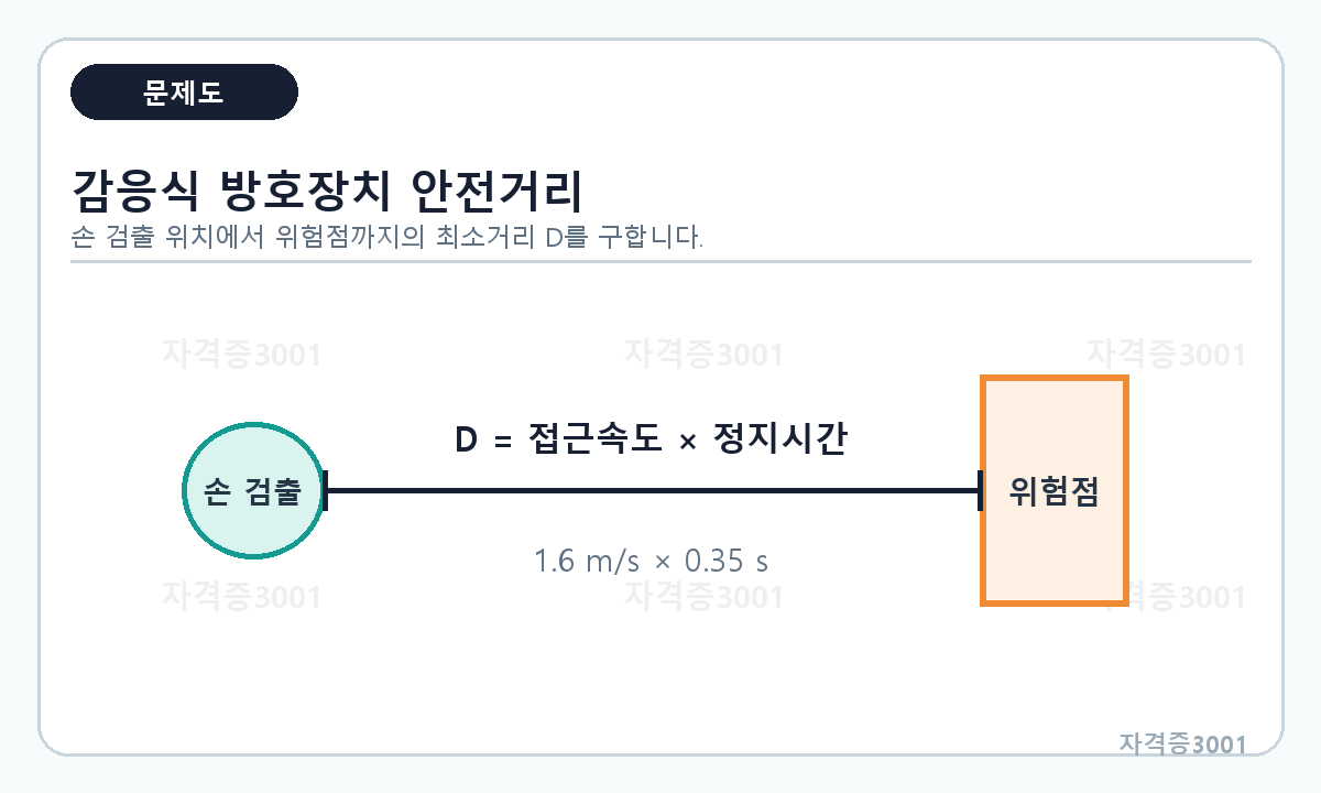 문항 그림