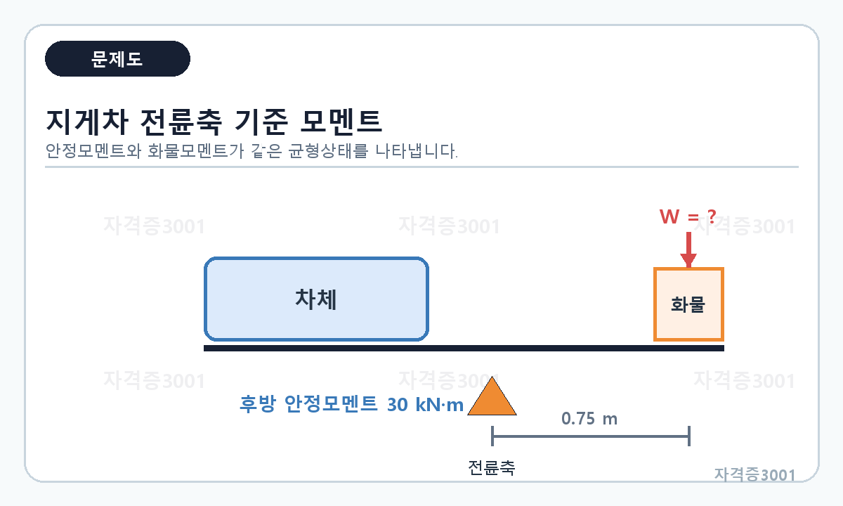 문항 그림